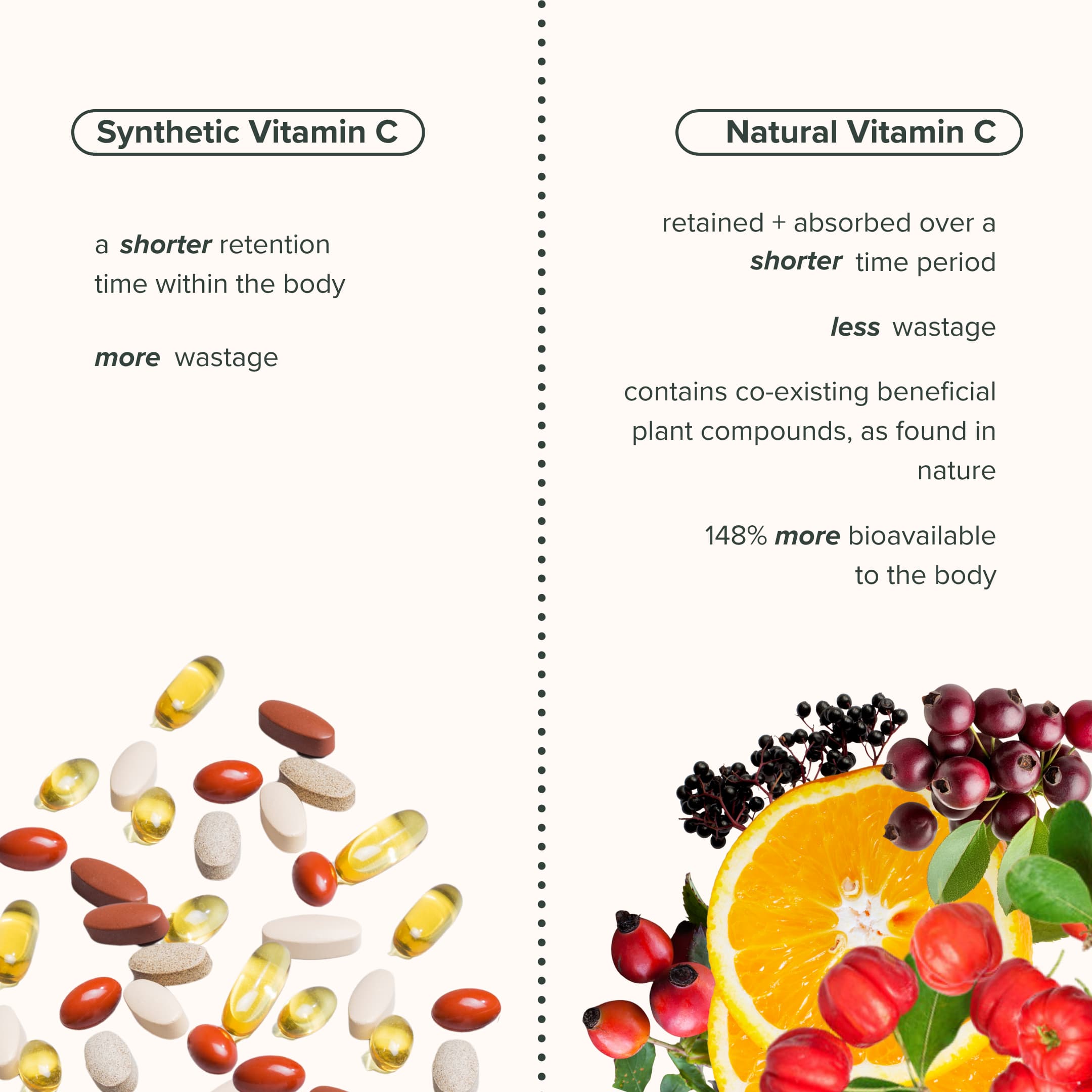 Natural Vitamin C